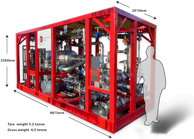 Microbubble Infusion Unit (MiFU) - Adaptive Process Solutions (APS)